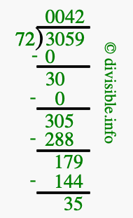 3059 divided by 72 using long division