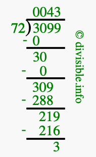 3099 divided by 72 using long division