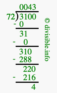 3100 divided by 72 using long division