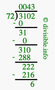 3102 divided by 72 using long division