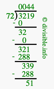 3219 divided by 72 using long division