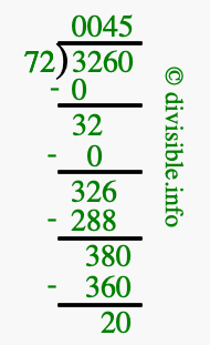 3260 divided by 72 using long division
