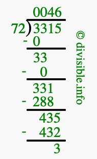 3315 divided by 72 using long division