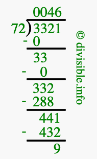 3321 divided by 72 using long division