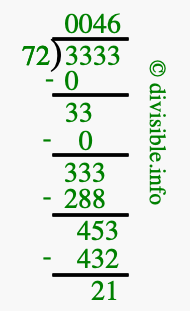 3333 divided by 72 using long division
