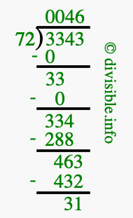 3343 divided by 72 using long division
