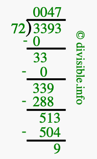 3393 divided by 72 using long division