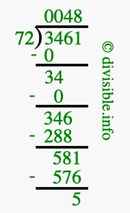 3461 divided by 72 using long division