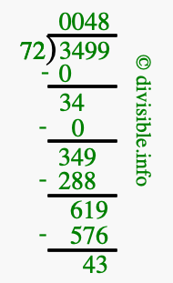 3499 divided by 72 using long division