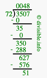 3507 divided by 72 using long division
