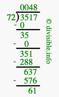 3517 divided by 72 using long division