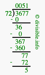 3677 divided by 72 using long division