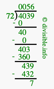 4039 divided by 72 using long division