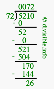 5210 divided by 72 using long division