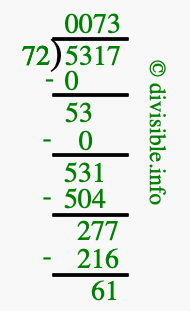 5317 divided by 72 using long division