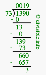 1390 divided by 73 using long division