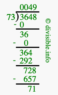 3648 divided by 73 using long division