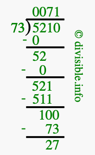 5210 divided by 73 using long division