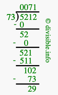 5212 divided by 73 using long division