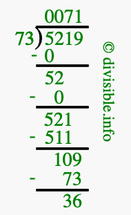 5219 divided by 73 using long division