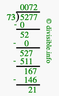 5277 divided by 73 using long division