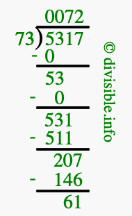 5317 divided by 73 using long division