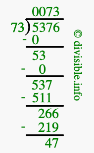 5376 divided by 73 using long division
