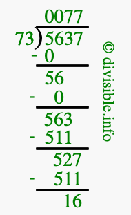 5637 divided by 73 using long division