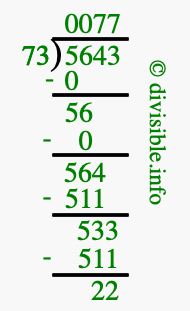 5643 divided by 73 using long division