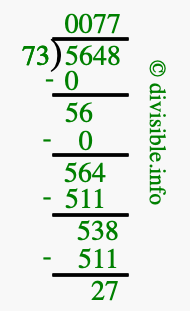 5648 divided by 73 using long division