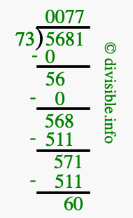 5681 divided by 73 using long division