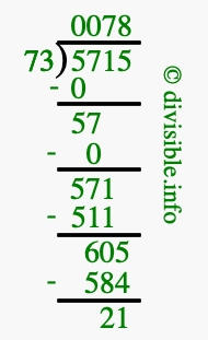 5715 divided by 73 using long division