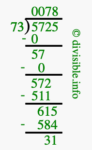 5725 divided by 73 using long division
