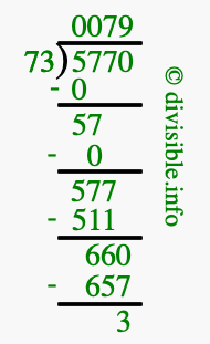 5770 divided by 73 using long division