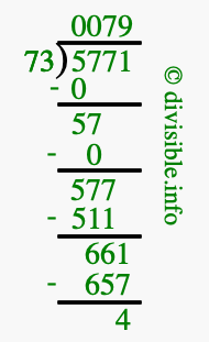 5771 divided by 73 using long division