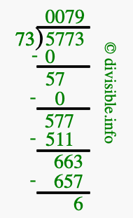 5773 divided by 73 using long division