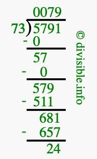 5791 divided by 73 using long division