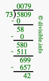 5809 divided by 73 using long division