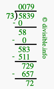 5839 divided by 73 using long division