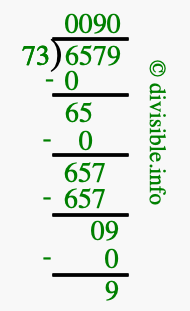 6579 divided by 73 using long division