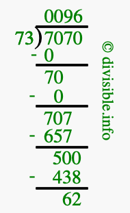 7070 divided by 73 using long division
