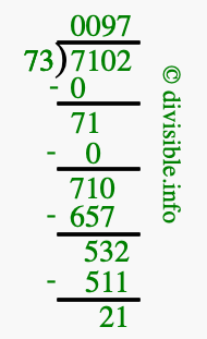 7102 divided by 73 using long division