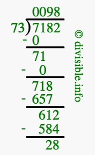 7182 divided by 73 using long division
