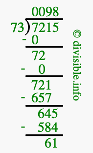 7215 divided by 73 using long division