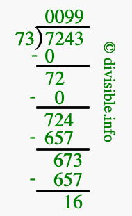 7243 divided by 73 using long division