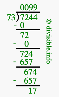 7244 divided by 73 using long division