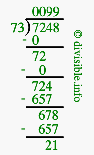 7248 divided by 73 using long division