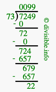 7249 divided by 73 using long division