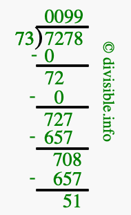 7278 divided by 73 using long division