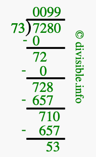 7280 divided by 73 using long division